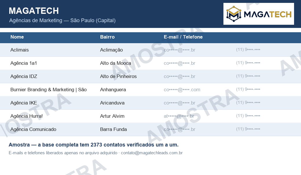 Amostra da planilha — São Paulo